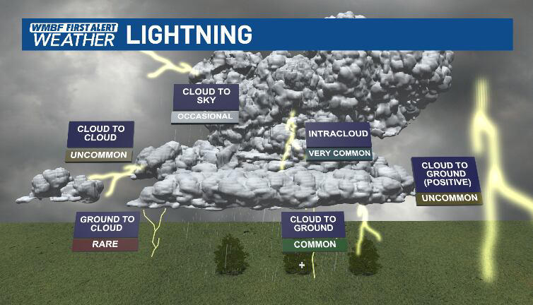 First alert: How does lightning form and what makes it so dangerous?
