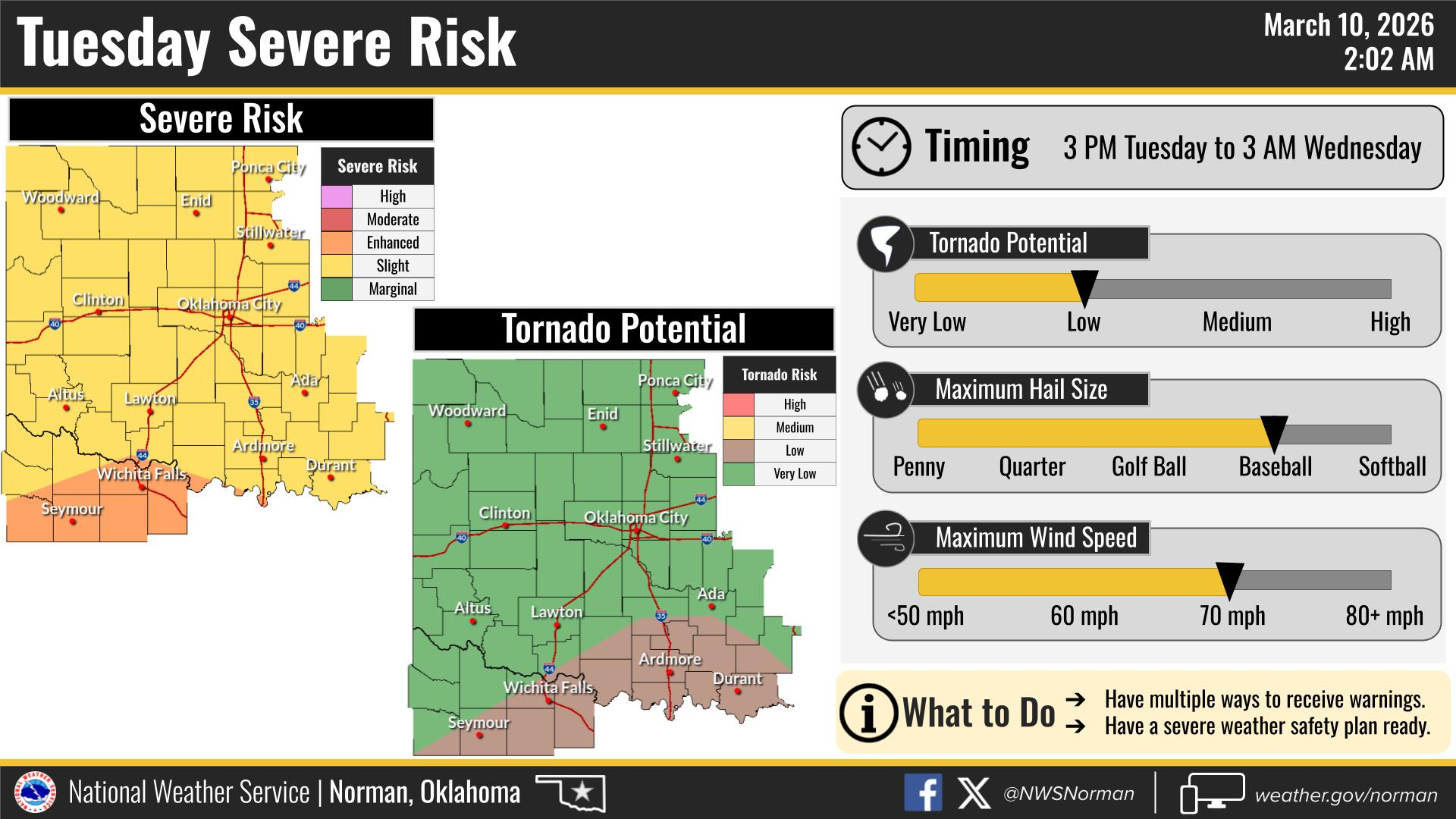 Wichita Falls braces for severe weather Tuesday