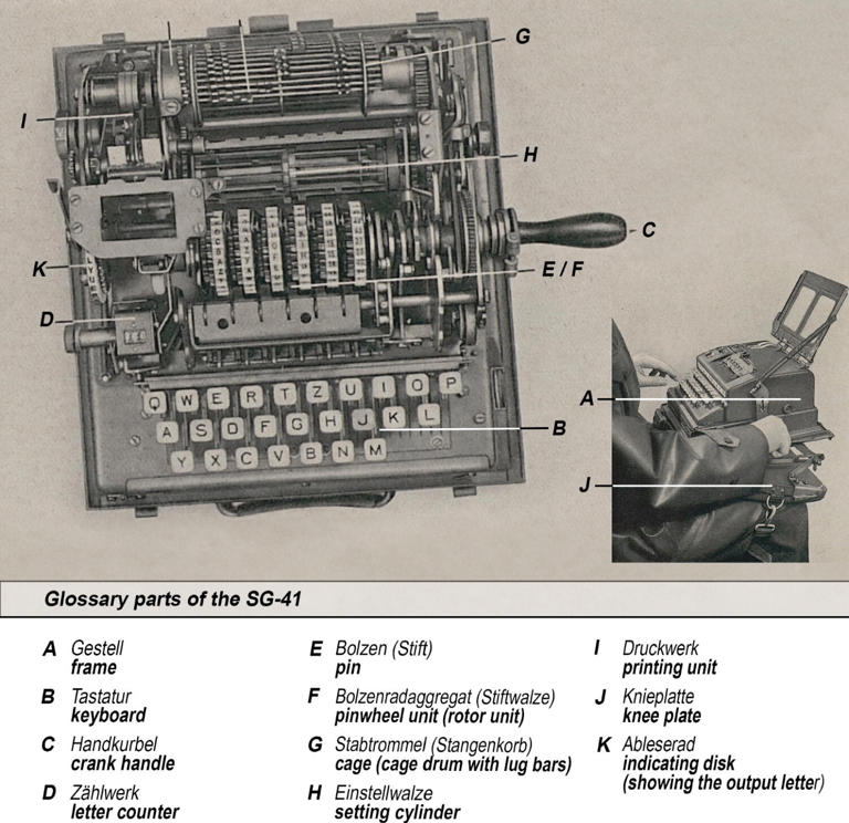 Lost Nazi cipher manuals for machine more advanced than Enigma found ...