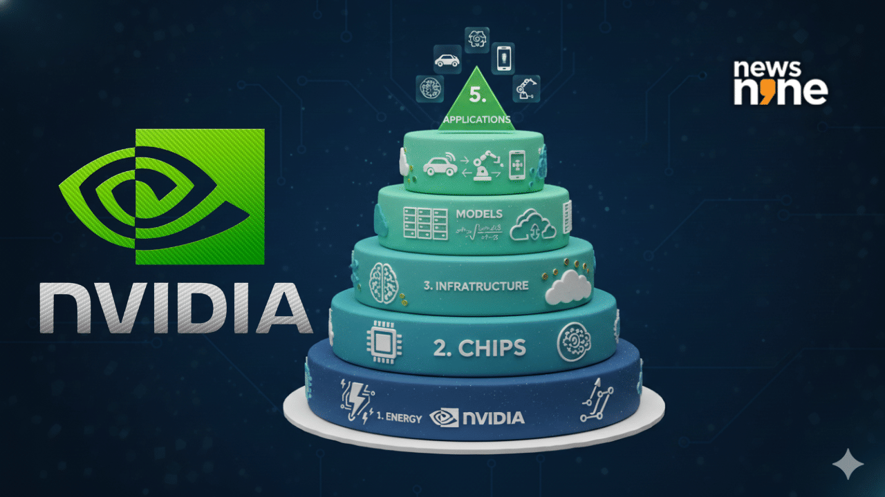 Nvidia explains 5 layers of AI infrastructure that could create ...