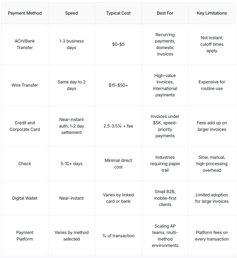 How to pay an invoice: Types of payment methods with examples
