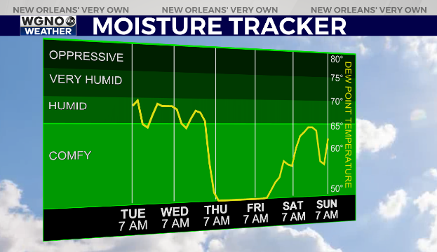 Record breaking temps, plus Wednesday night’s severe weather threat