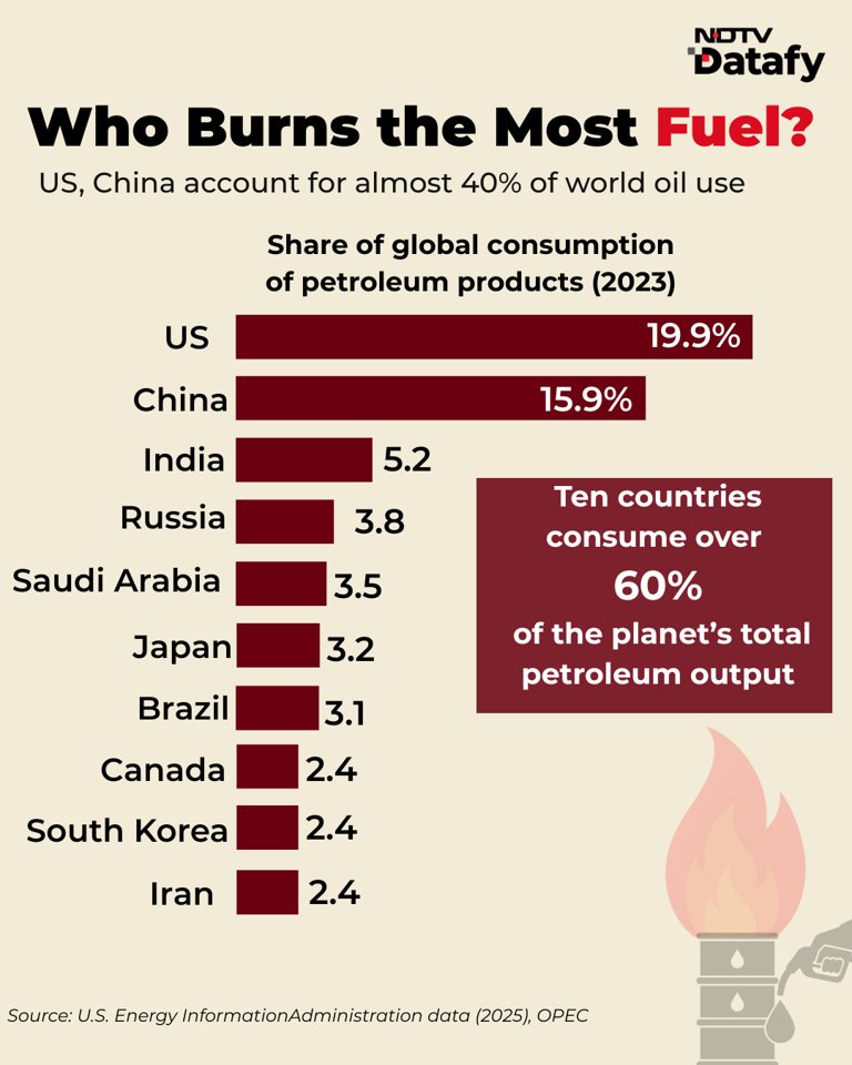 Why the war in Middle East is triggering LPG prices in India