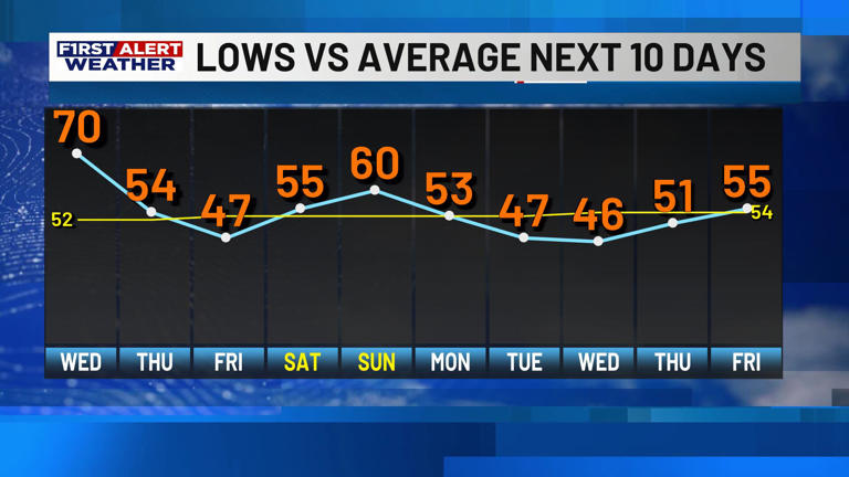First alert forecast: Strong to severe storms expected Wednesday ...