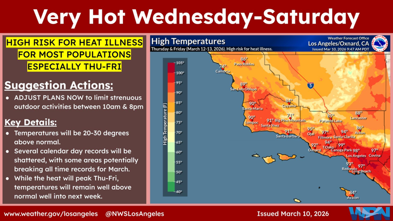 Record-breaking winter heat wave to blast Southern California: What to know
