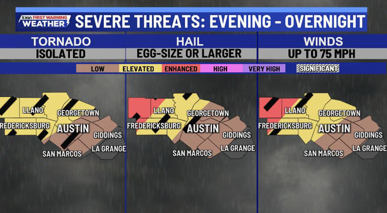 Live updates: Severe weather threat in Central Texas Tuesday evening