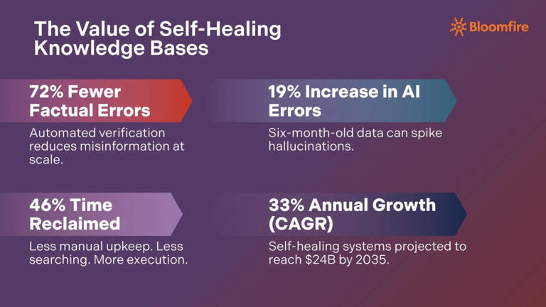 6 knowledge management trends redefining strategic intelligence in 2026