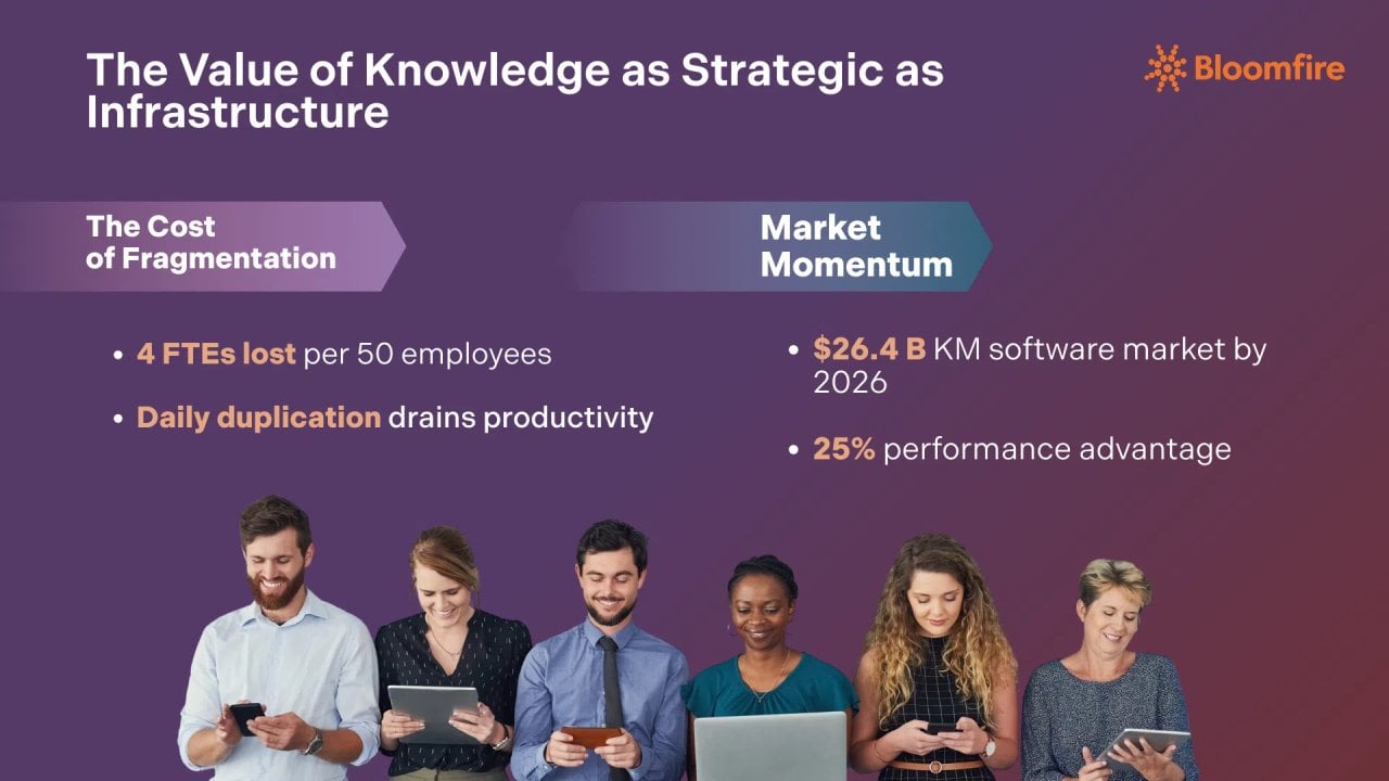 6 knowledge management trends redefining strategic intelligence in 2026