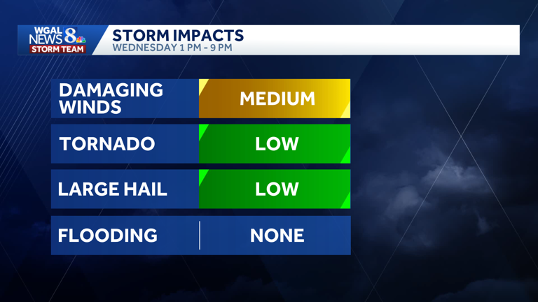 Impact Wednesday: Strong storms expected to bring heavy rain, frequent ...