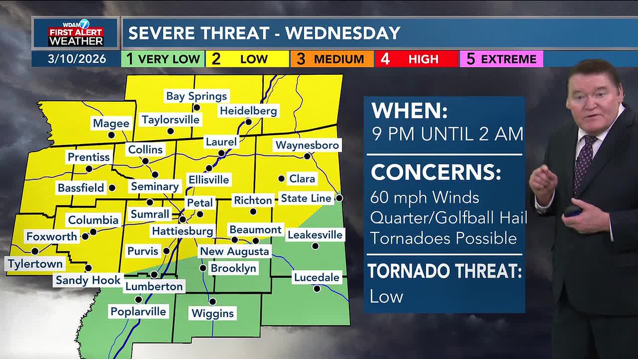 Wednesday’s severe weather threat for the Pine Belt increases slightly