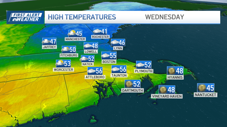 Warm to cold… again! Big changes are coming to Boston this week