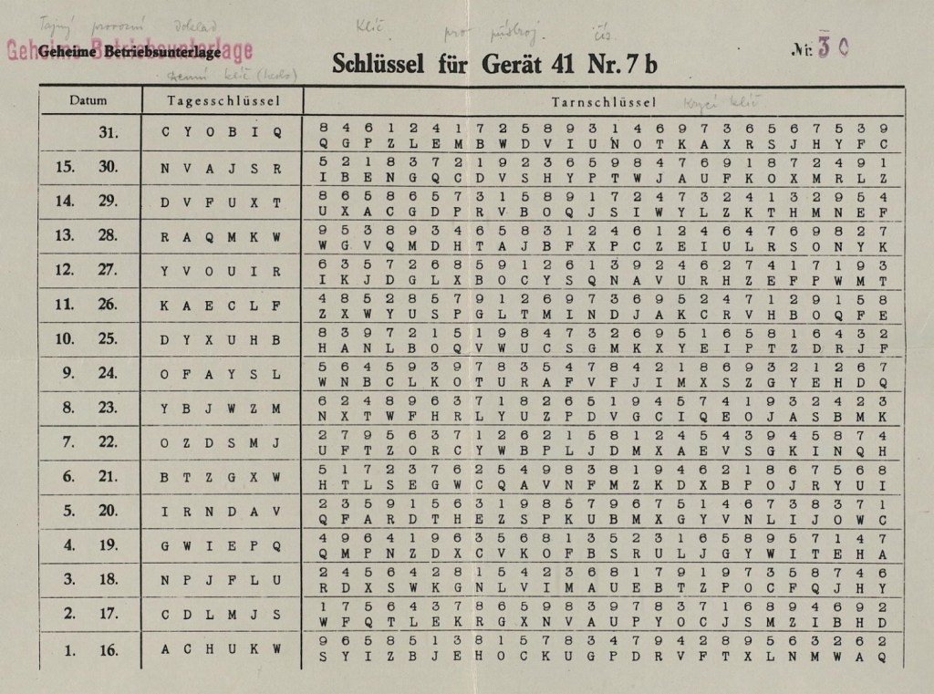 Lost Nazi cipher manuals for machine much more advanced than Enigma ...