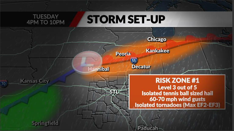 Timeline: Potential for severe weather in St. Louis area