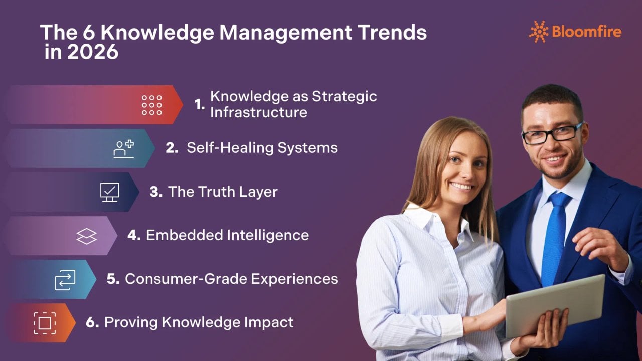 6 knowledge management trends redefining strategic intelligence in 2026