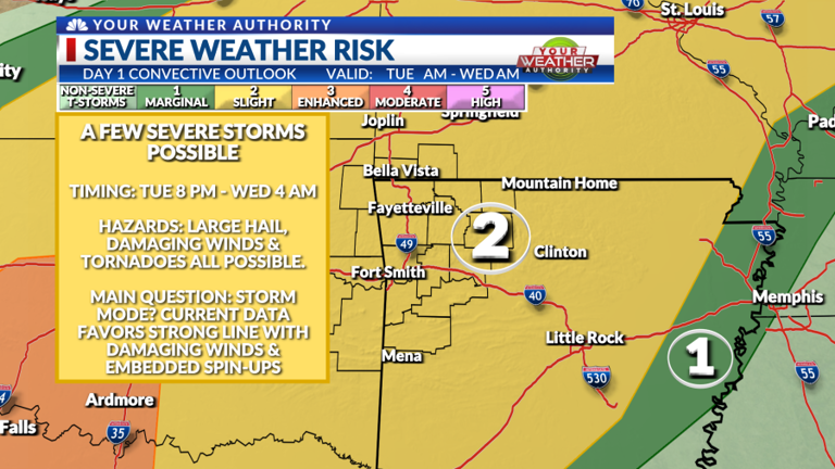 Weather blog: Wave of severe weather possible Tuesday night