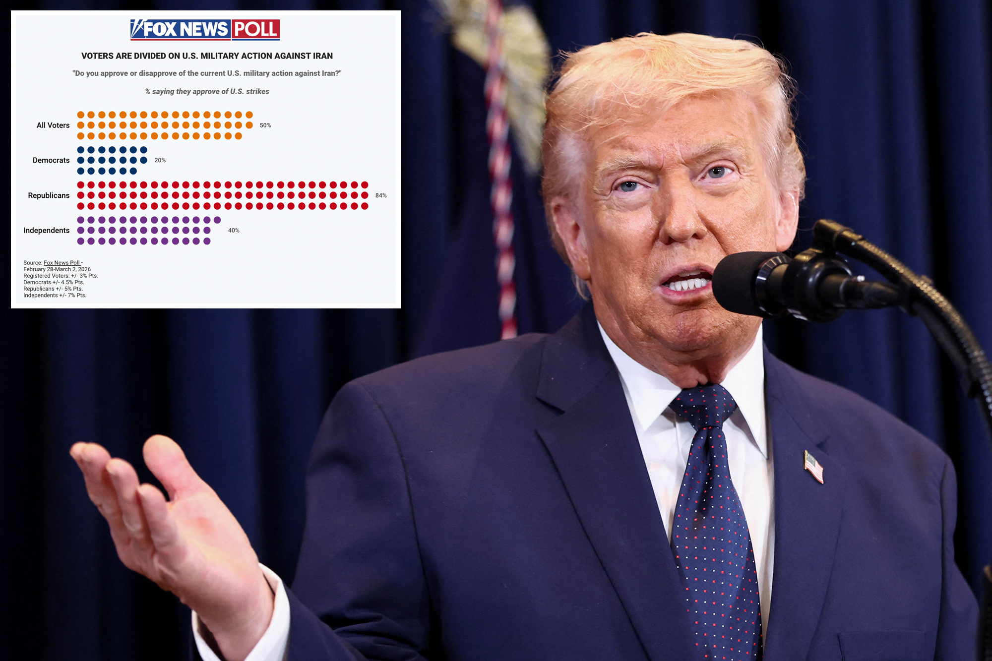 Americans divided on Iran war along party lines: polls