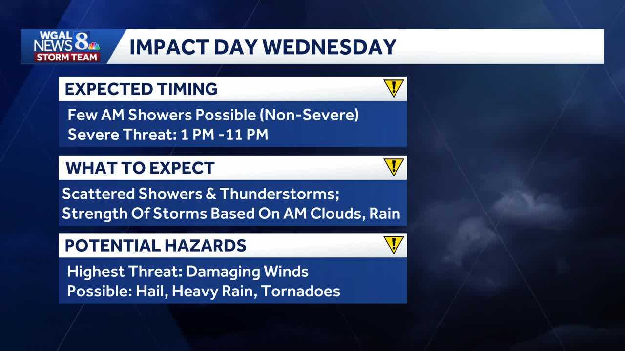 Impact Wednesday: Strong storms expected to bring heavy rain, frequent ...
