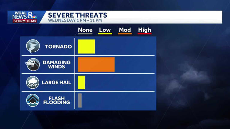 Impact Wednesday: Strong storms expected to bring heavy rain, frequent ...