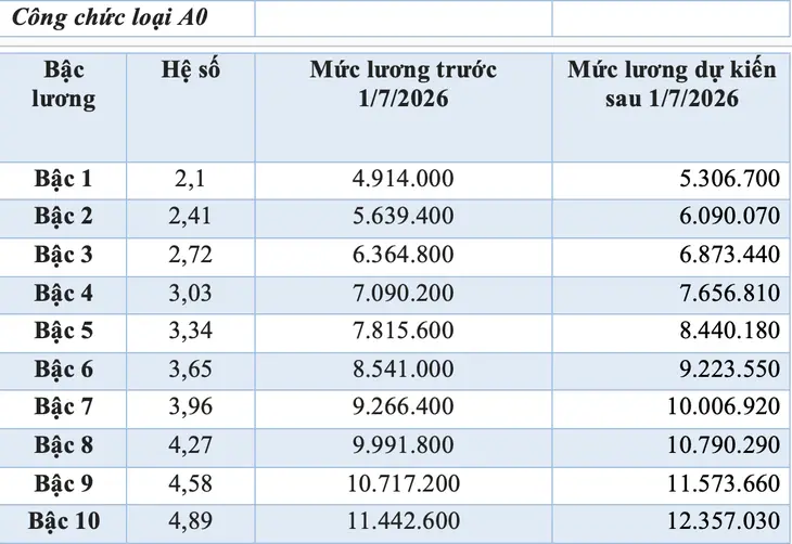 tăng lương - Ảnh 8.