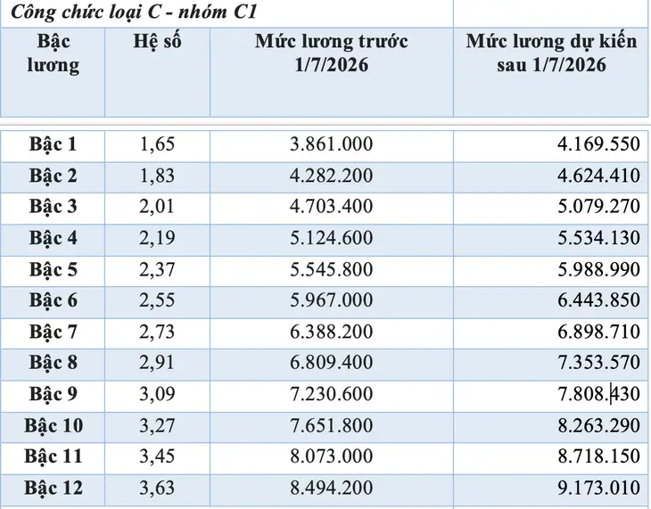 tăng lương - Ảnh 10.