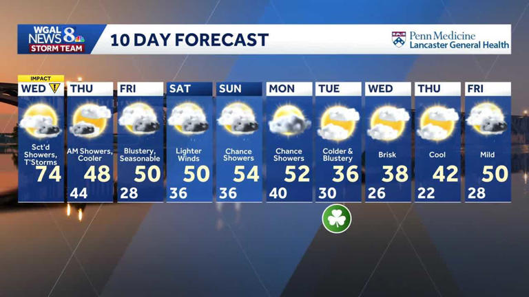 Impact Wednesday: Strong storms expected to bring heavy rain, frequent ...