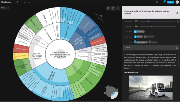 Best goal-setting apps and goal-tracking software