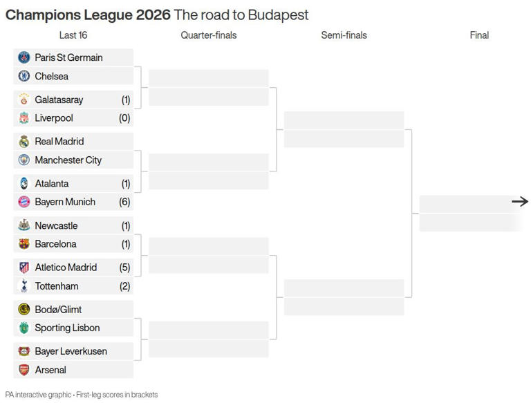 Lamine Yamal breaks Newcastle’s hearts with stoppage-time penalty