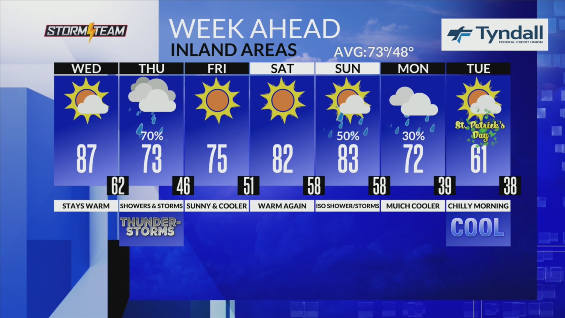 Rain and storms Wednesday night / Thursday morning