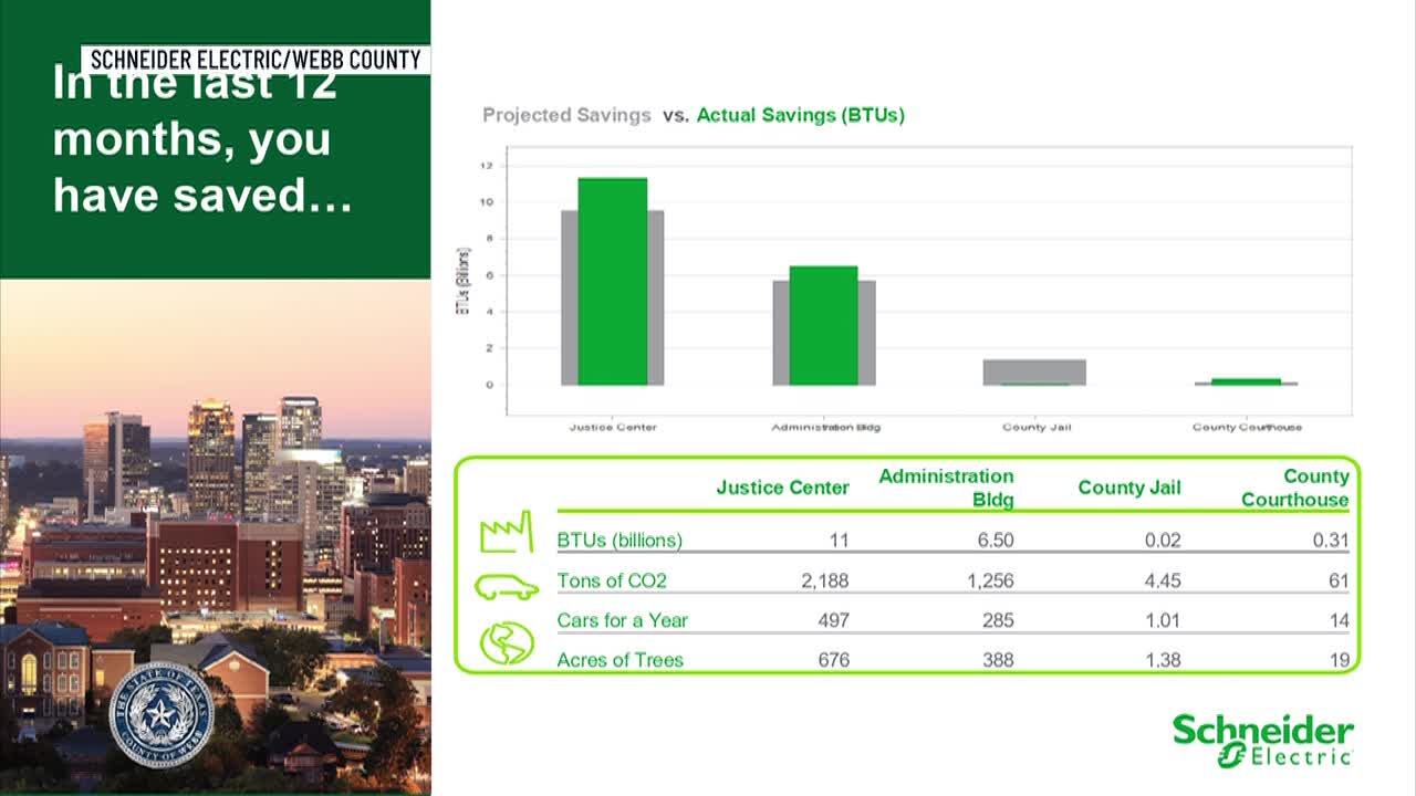 Webb County energy contract with Schneider Electric saves $450K above ...