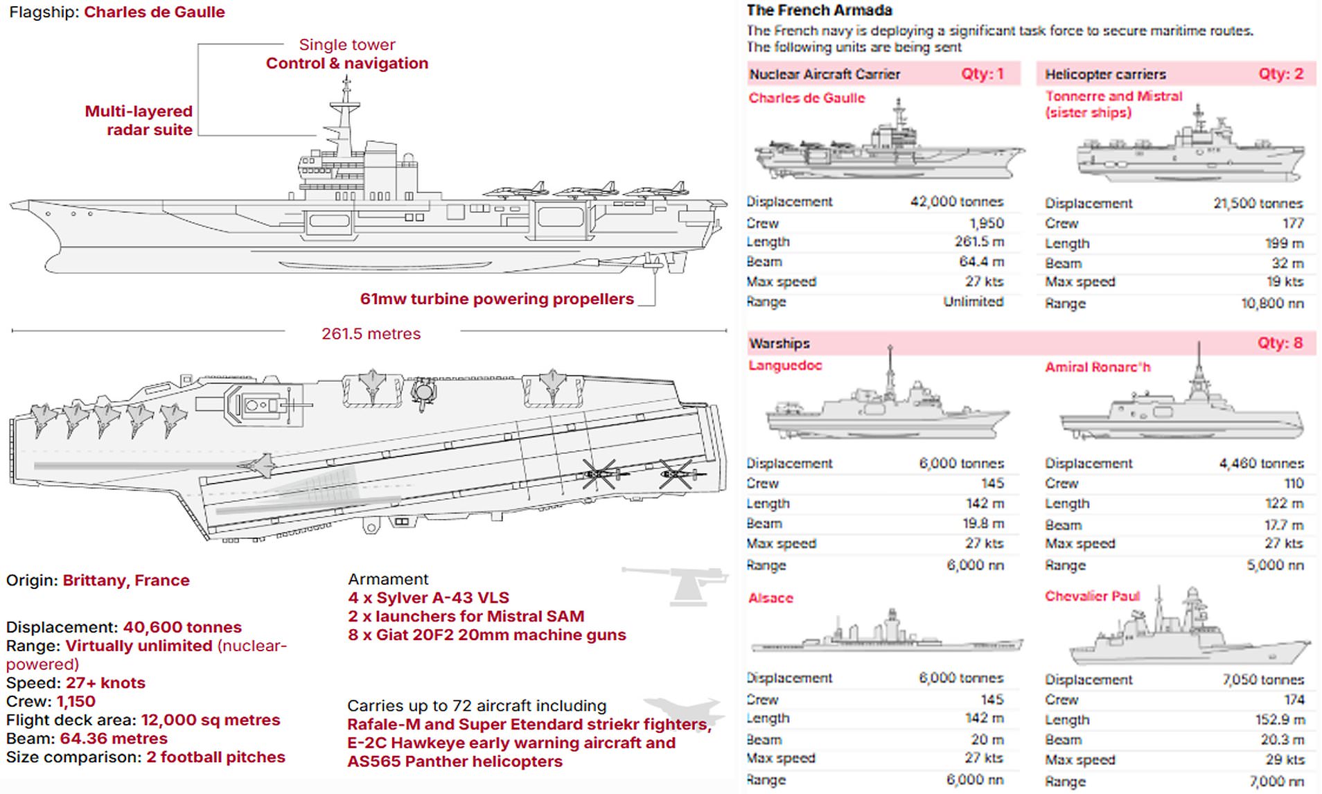 Macron's armada: French carrier group steams towards Iran war