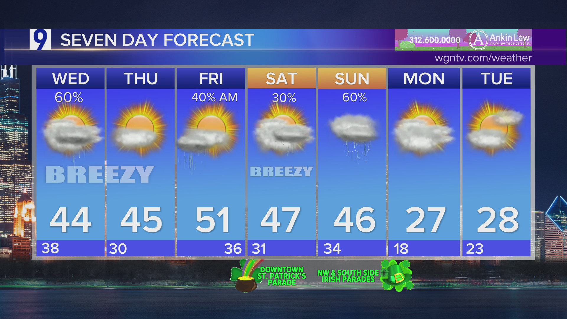 Wednesday forecast: Storms continue into early morning hours as temps drop