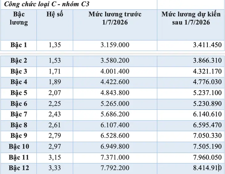 tăng lương - Ảnh 12.