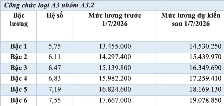 tăng lương - Ảnh 4.