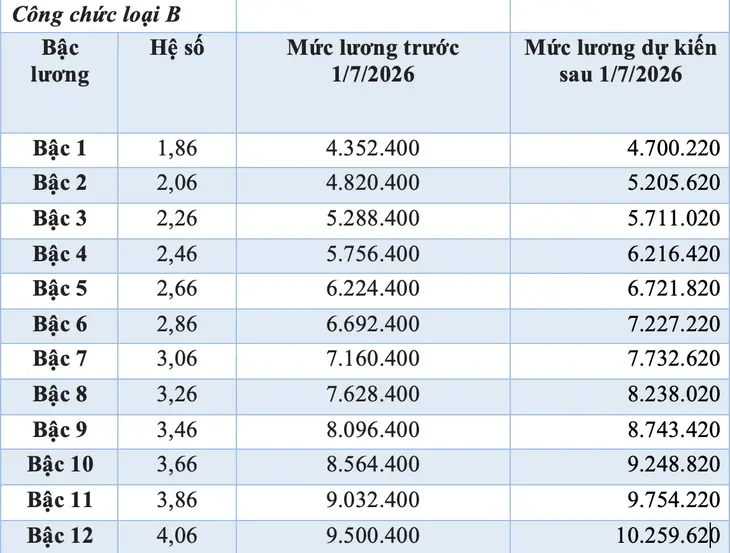 tăng lương - Ảnh 9.