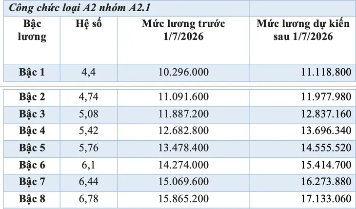 tăng lương - Ảnh 5.