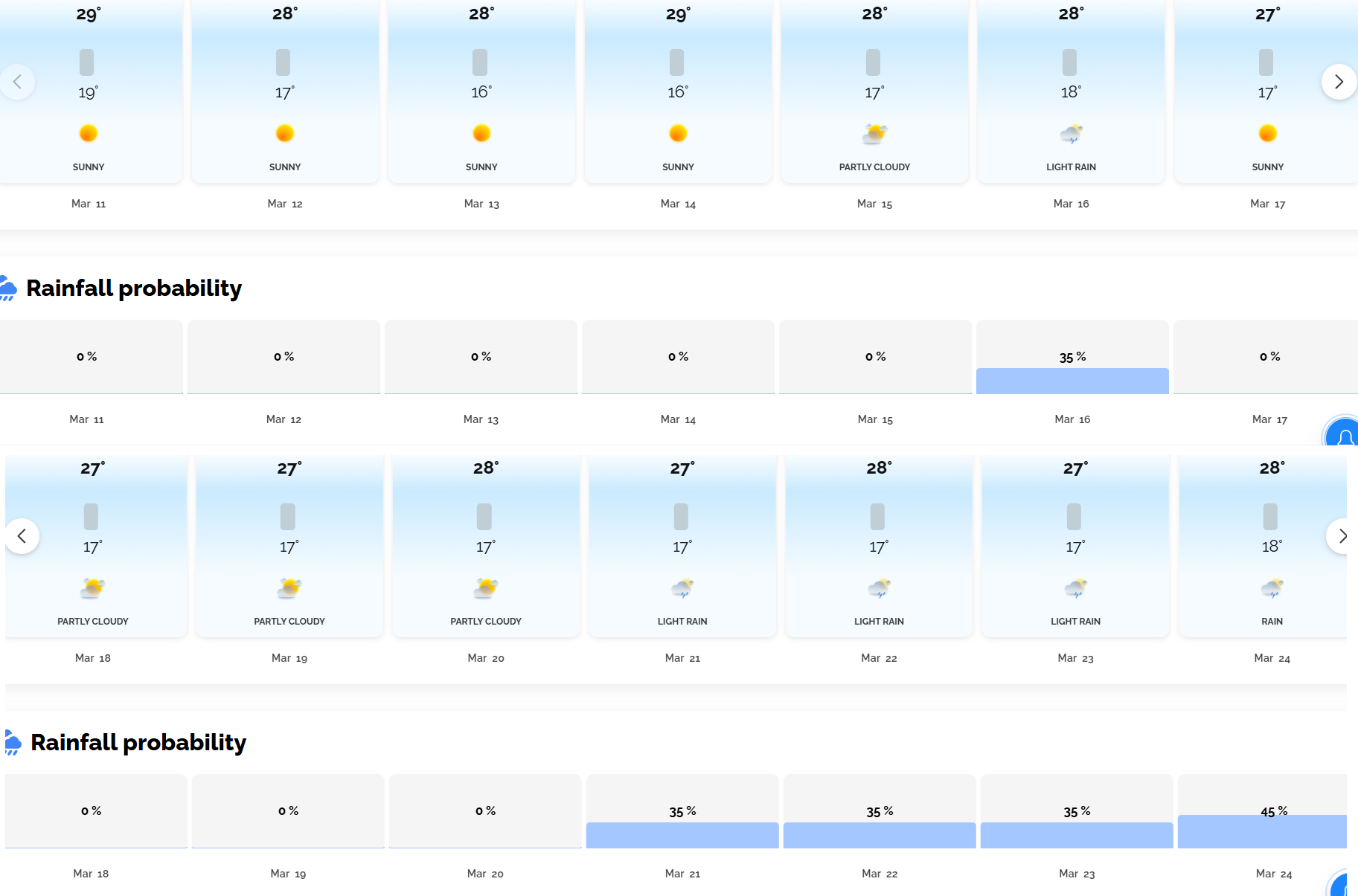 Jharkhand Weather: सावधान! झारखंड के इन जिलों में बारिश-ठनका गिरने की ...