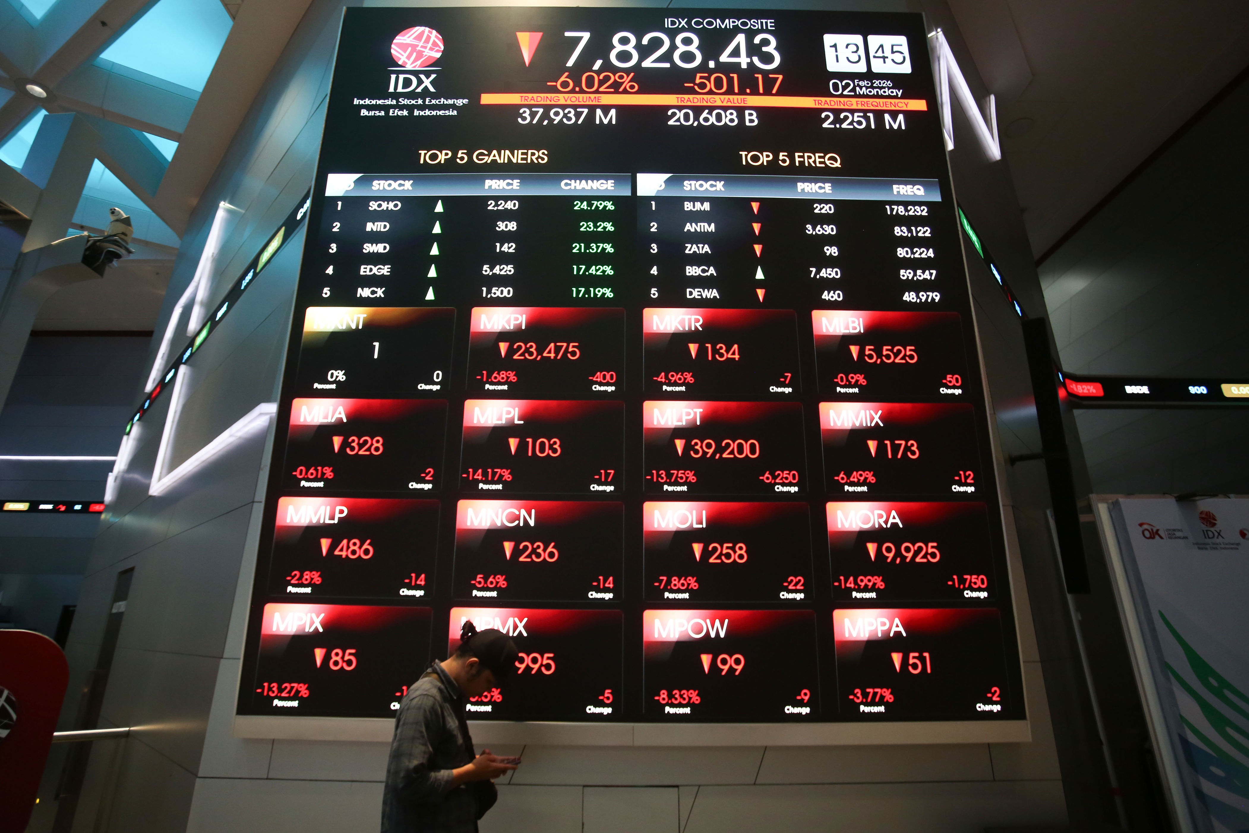 IHSG diprediksi turun, analis rekomendasikan TOBA, ASII hingga ARCI