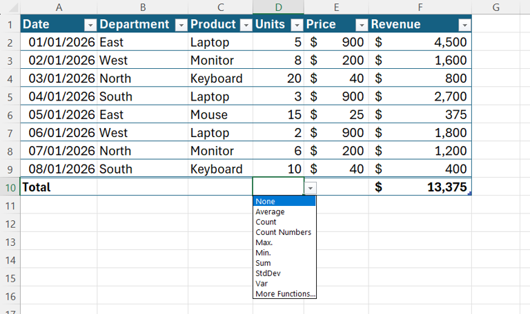 Master Excel's Total Row for better data insights
