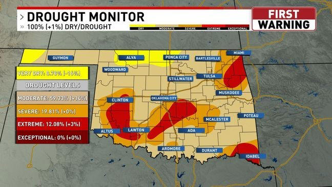 Pattern change with more rain next week