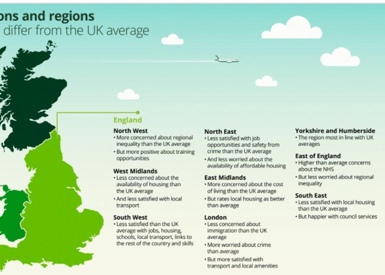 UK survey finds Northern Ireland most worried about NHS as well as rise ...