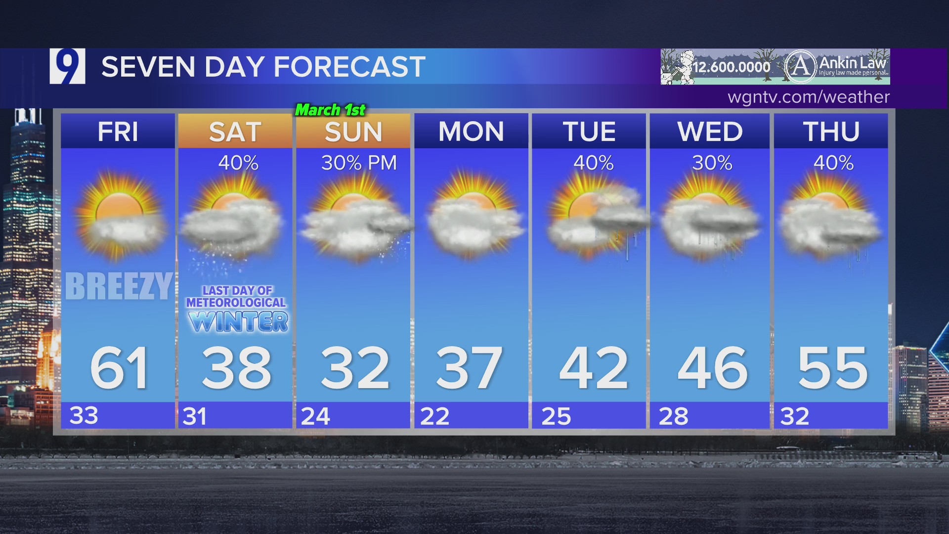 Thursday overnight forecast: Mainly clear and seasonably chilly