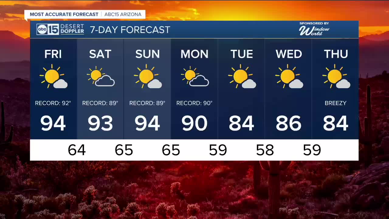 Record highs in jeopardy across Arizona