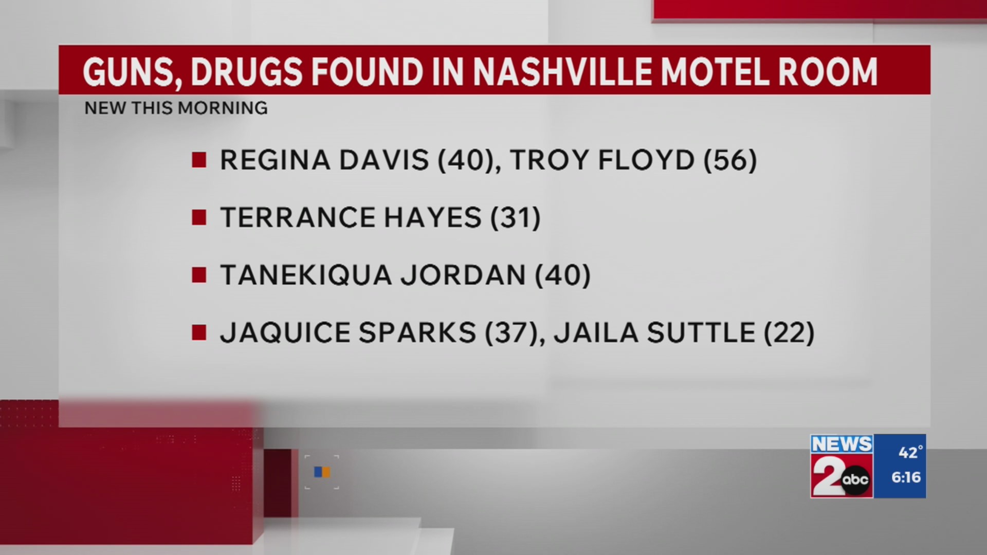 Guns, drugs found in Nashville motel room