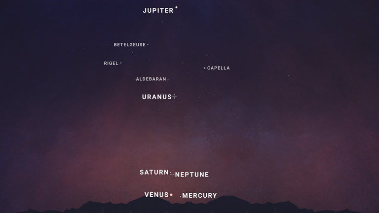 What time is the planet parade? How to see it tonight in Arizona