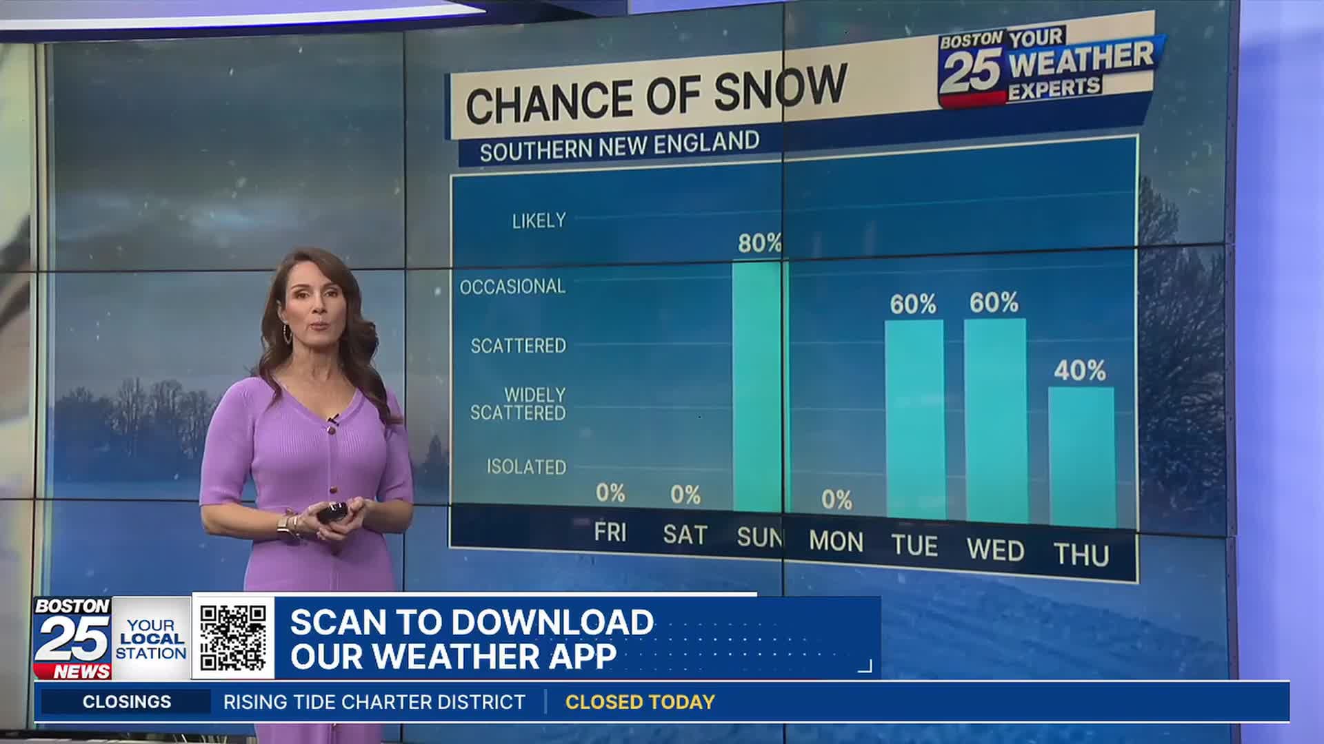 On your radar: Tracking chance for more snow in Massachusetts this weekend