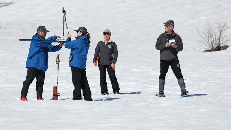 California snowpack rises but remains below average, DWR survey finds
