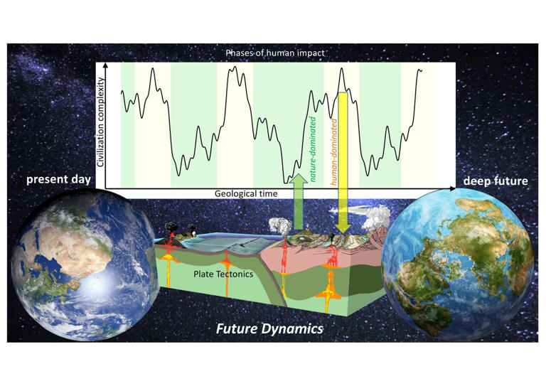 A new scientific discipline to ensure humanity's deep future