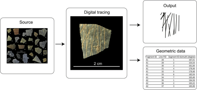 60,000-year-old ostrich egg patterns reveal early human genius in geometry