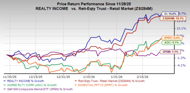 Realty Income stock: A buy, hold or sell opportunity post Q4 earnings?