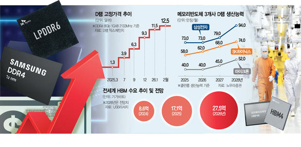 2815A11 Dラムゴゾングがギョック